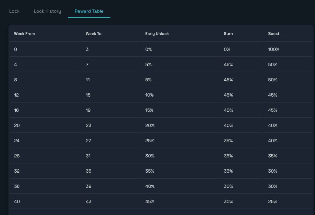 Qearn reward table