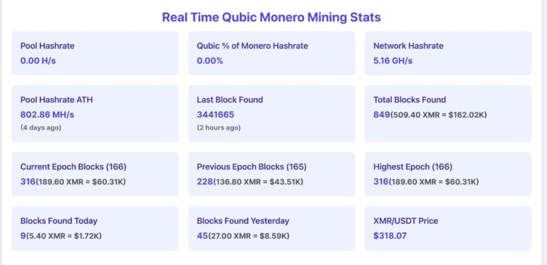 Qubic Monero Mining